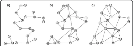 Figure 2 Auxiliary graphs in Kuratowski theorem: (a) K5 and (b)K.