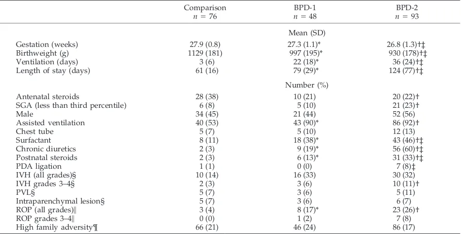 TABLE 1.Neonatal Characteristics