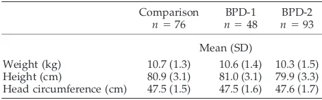 TABLE 3.General Health at 18 Months