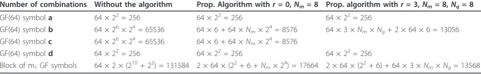 Table 7 Example of reduction of the number combinations for P1 and P3 from Table 6