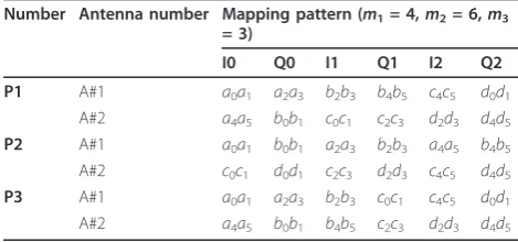 Table 4 Example of four patterns for mapping GF(64)symbols to 16-QAM symbols