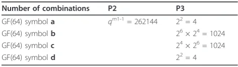 Table 6 Example of number of combinations to beconsidered for APP marginalization