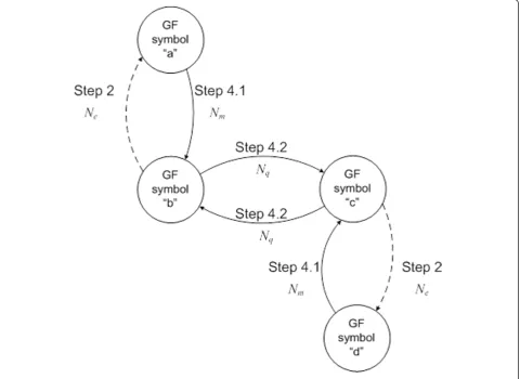 Figure 3 Low complexity algorithm for soft demapping with m1 = 4