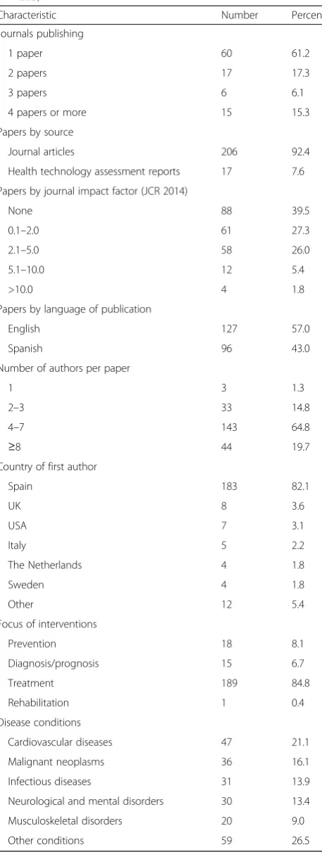 Table 2 Characteristics of included cost-effectiveness analyses(n = 223)