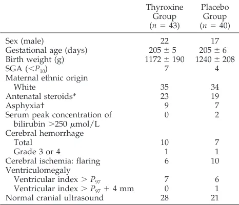 TABLE 1.Baseline Characteristics at First SEP Measurement14–17 Days After Birth