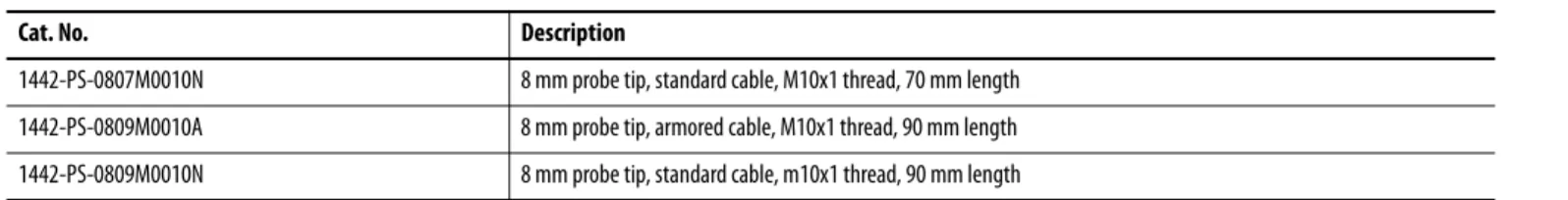 Table 11 - Standard Mount 8 mm Probes with M10x1 Metric Thread with 0.5 m (1.64 ft) Cable