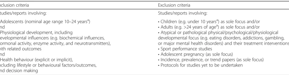 Table 2 Inclusion/exclusion criteria