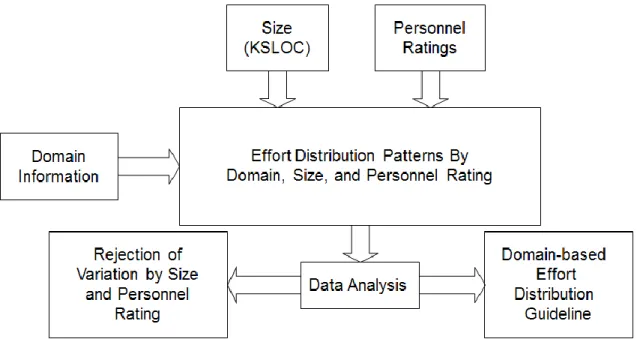 Figure 3: Research Overview 