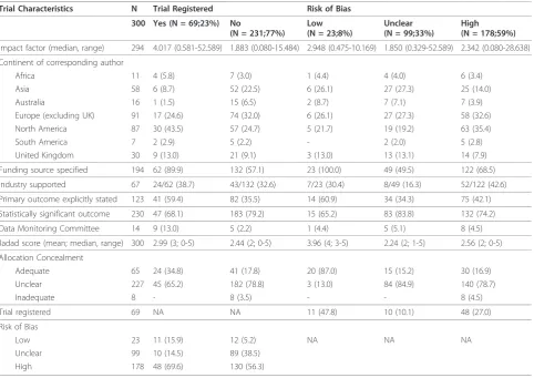 Figure 1 Effect size estimates according to overall risk of bias.