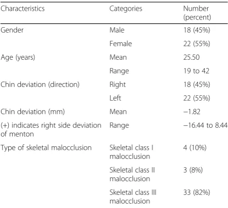 Table 5 Intraclass correlation coefficient of craniofacial distance measurements (N = 40).