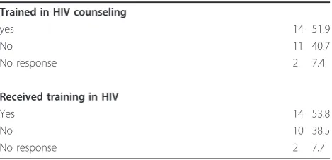 Table 2 HIV algorithm adherence and associated factors(Continued)