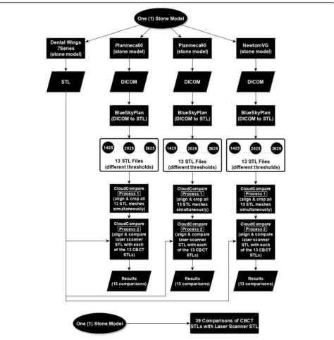 Fig. 1 A diagram of our method