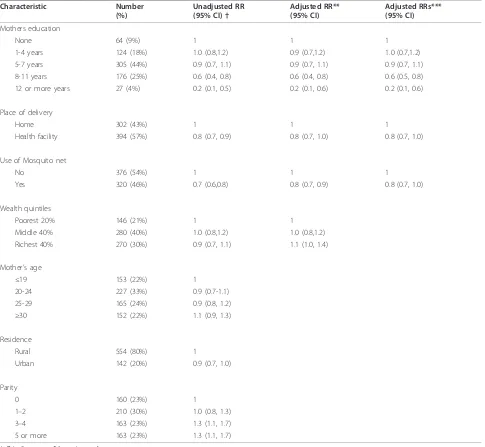 Table 2 Risk factors for partial vaccination at 24 weeks in a cohort of 696 children in Mbale, Eastern Uganda*‡