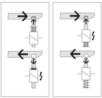 Fig. 6: Spring to lock