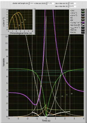 Fig. 2. Output of the computational version of the presentmodel applied to the prediction of energy expenditureThe thick white curve refers to the apparent efficiency ofpositive muscle work according to the measured mechanicsof gradient running (Minetti et