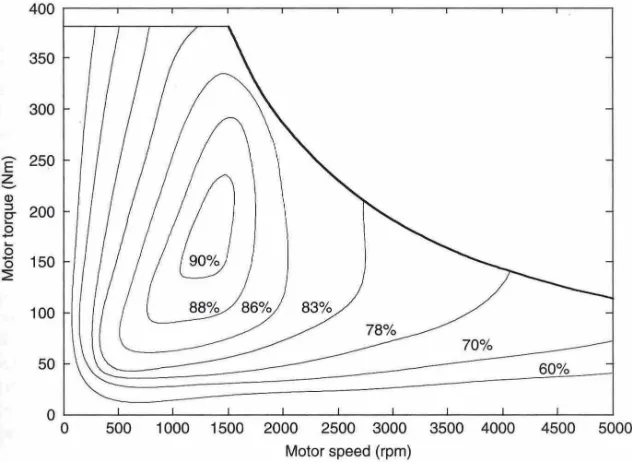 Figure 2.5: Typical efficiency map of electric motor [23]