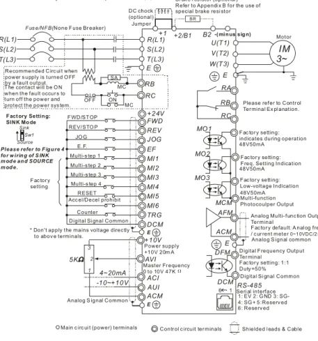 Figure 2 for models of VFD-B Series