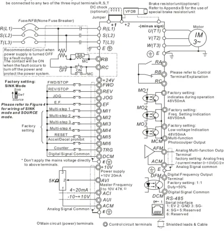 Figure 3 for models of VFD-B Series