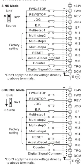 Figure 4 Wiring for SINK mode and SOURCE mode 