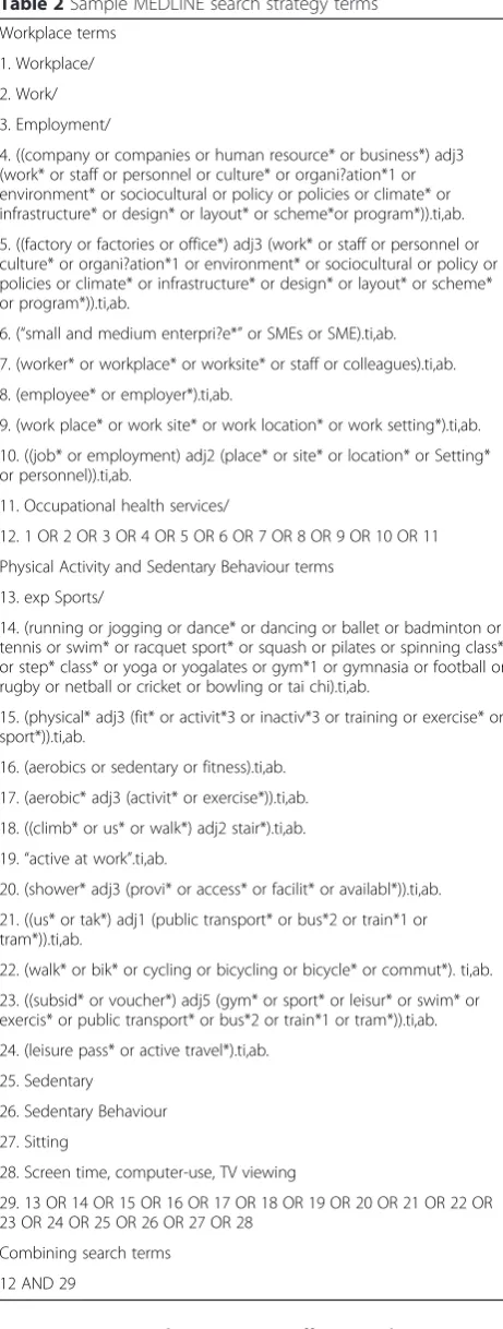 Table 2 Sample MEDLINE search strategy terms