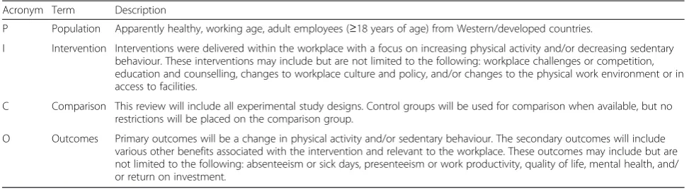 Table 3 Population, intervention, comparison and outcome (PICO)-proposed criteria for inclusion in the systematic review