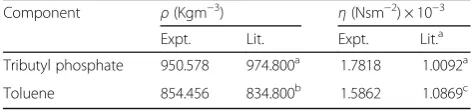 Table 1 Experimental density (ρ) and viscosity (η) values forpure liquids with literature values