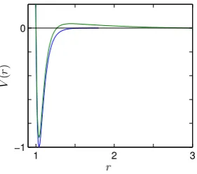 Figure 3.1: Short-range attractive 36-16 Lennard-Jones potential (blue).Short-(green)