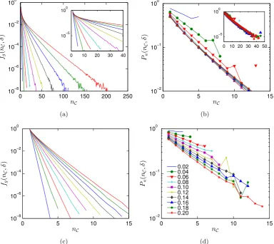 Figure 3.2: Probability density (log scale) of generating and probability of acceptinga moving cluster of size(colors are preserved)