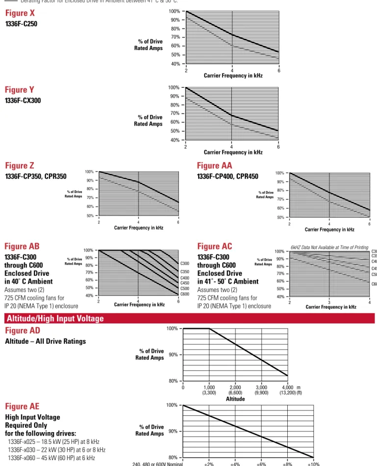 Figure AD