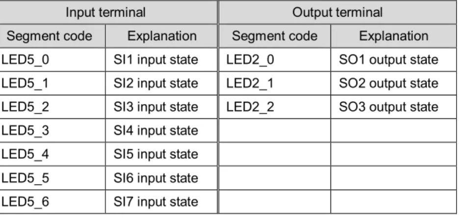 Figure 2 is the segment code of LED. 
