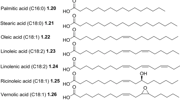 Table 1.1: Typical fatty acid compositions of a range of triglycerides.17