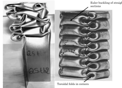 Figure 1.15 – Left shows the axial collapse of a top hat and backplate crash tube (60 × 60 mm section) 