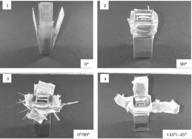 Figure 2.12 – Different deformation modes seen with differing ply orientation, modified from [74]