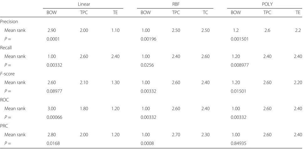 Table 2 Corpus information