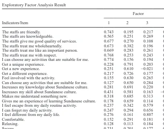 Table 3Exploratory Factor Analysis Result