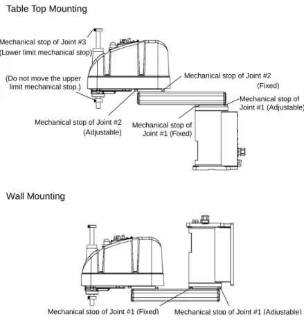 Table Top Mounting 