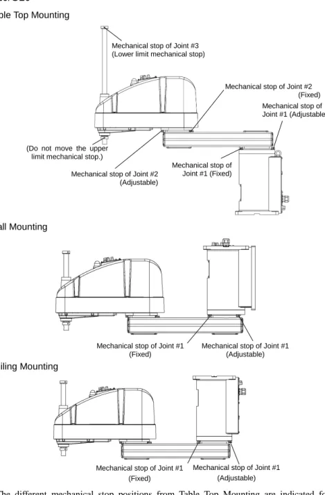Table Top Mounting 