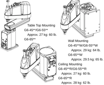 Table Top Mounting  G6-45**/G6-55** 