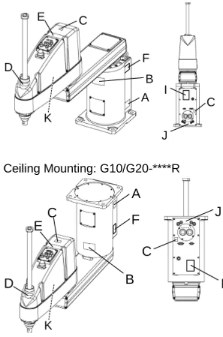 Table Top Mounting: G10/G20-****  Wall Mounting: G10/G20-****W 