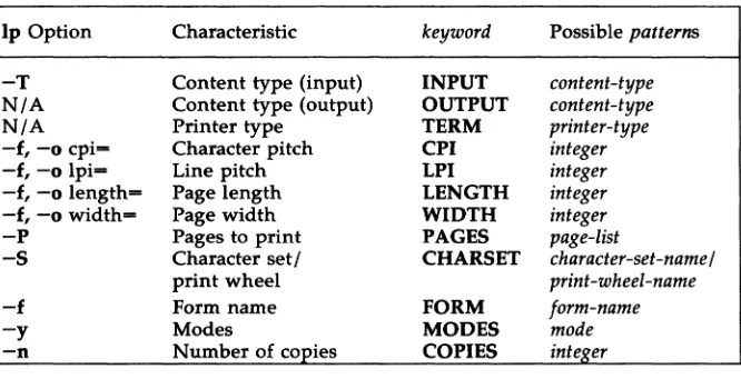 table below. A pattern value listed is either a literal pattern of one of the forms in the table, or a single asterisk (.); if the pattern matches the of the characteristic, the template fits and is used to generate a 