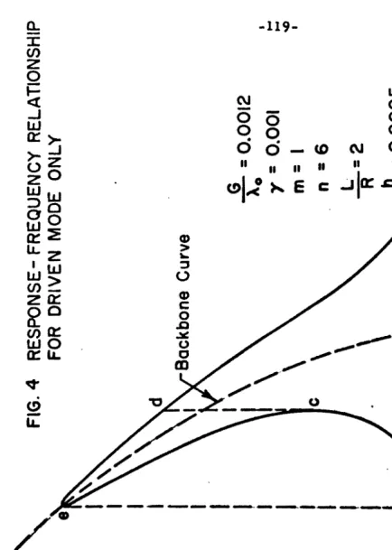 FIG. 4 1\ I \ c 