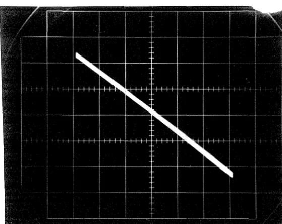 FIG. 36 LISSAJOUS FIGURE AT ANTINODE OF COS(n8) 