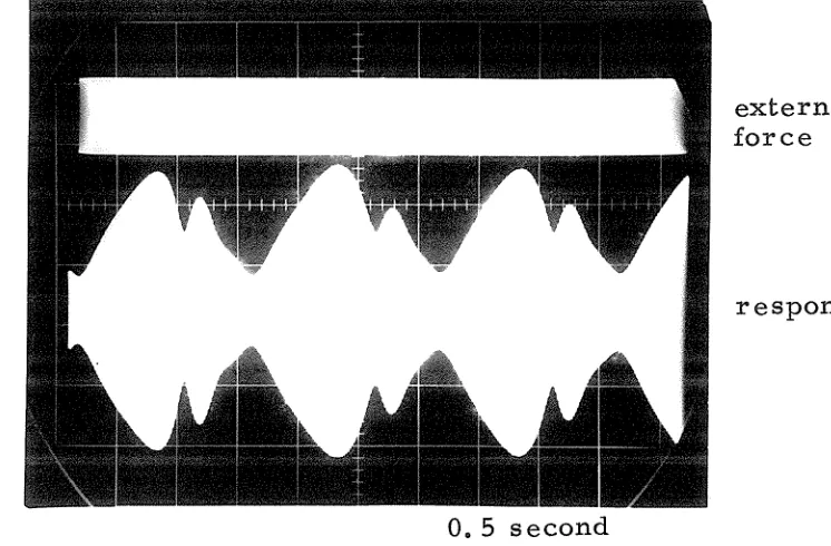 FIG. 42 DRIFTING PHENOMENON OF RESPONSE 