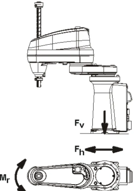 Fig. 2-10: Loads acting on the mounting base