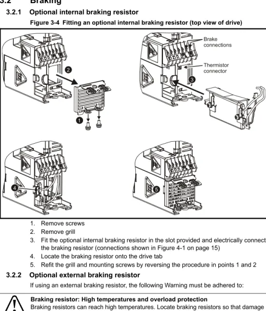 Figure 3-4 Fitting an optional internal braking resistor (top view of drive)