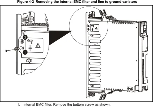 Figure 4-2 Removing the internal EMC filter and line to ground varistors