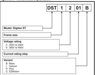 Figure 2-1 Model code explanation