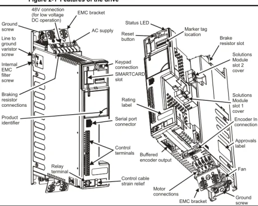 Figure 2-1 Features of the drive