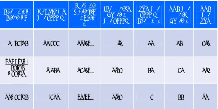 Table 2. Comparison of mammography use and benefits of the three major screening 