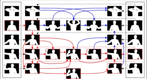 Figure 13 Comparison of data rates by transmission method